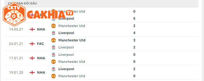 Dự báo trận đấu bóng đá Liverpool đối đầu MU lúc 2h00 ngày 20/4: Phân tích và Nhận định chi tiết