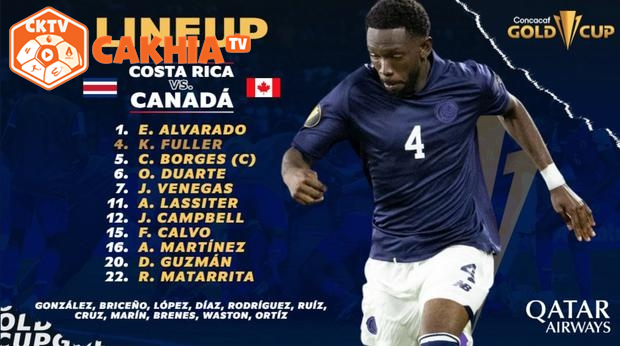 Tiêu đề mới: Clip highlights trận đấu Costa Rica 0-2 Canada: Lợi dụng lỗi để ghi bàn thắng