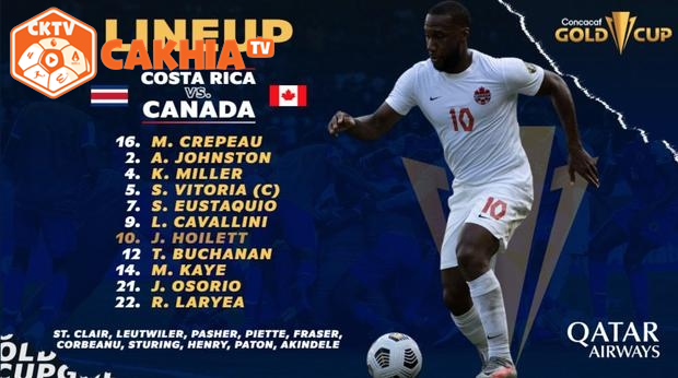 "Canada tiến vào bán kết Gold Cup sau quãng thời gian 14 năm chờ đợi"