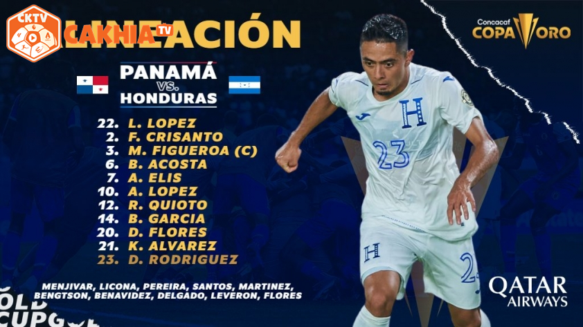 "Honduras lần đầu tiên góp mặt tại Tứ kết Gold Cup 2021: Một bước tiến mới"