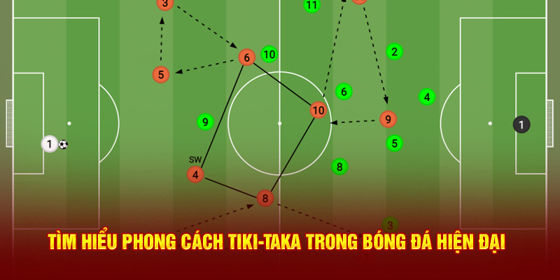 Tìm hiểu phong cách áp dụng Tiki-Taka trong bóng đá hiện đại 