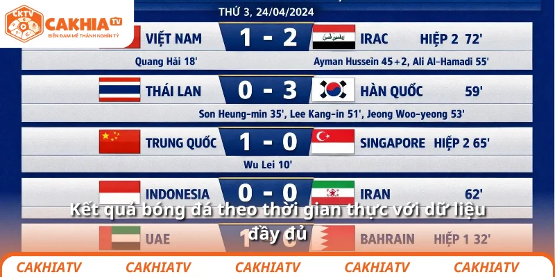 Kết quả bóng đá nhanh, chính xác và cập nhật tại CakhiaTV 2 Kết quả bóng đá theo thời gian thực với dữ liệu đầy đủ